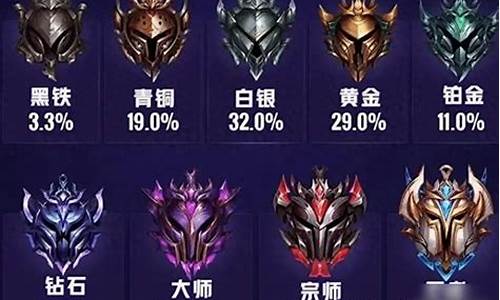 英雄联盟手游段位排行_lol手游段位表详细