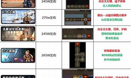 地下城与勇士搬砖_地下城与勇士搬砖收益最高的图